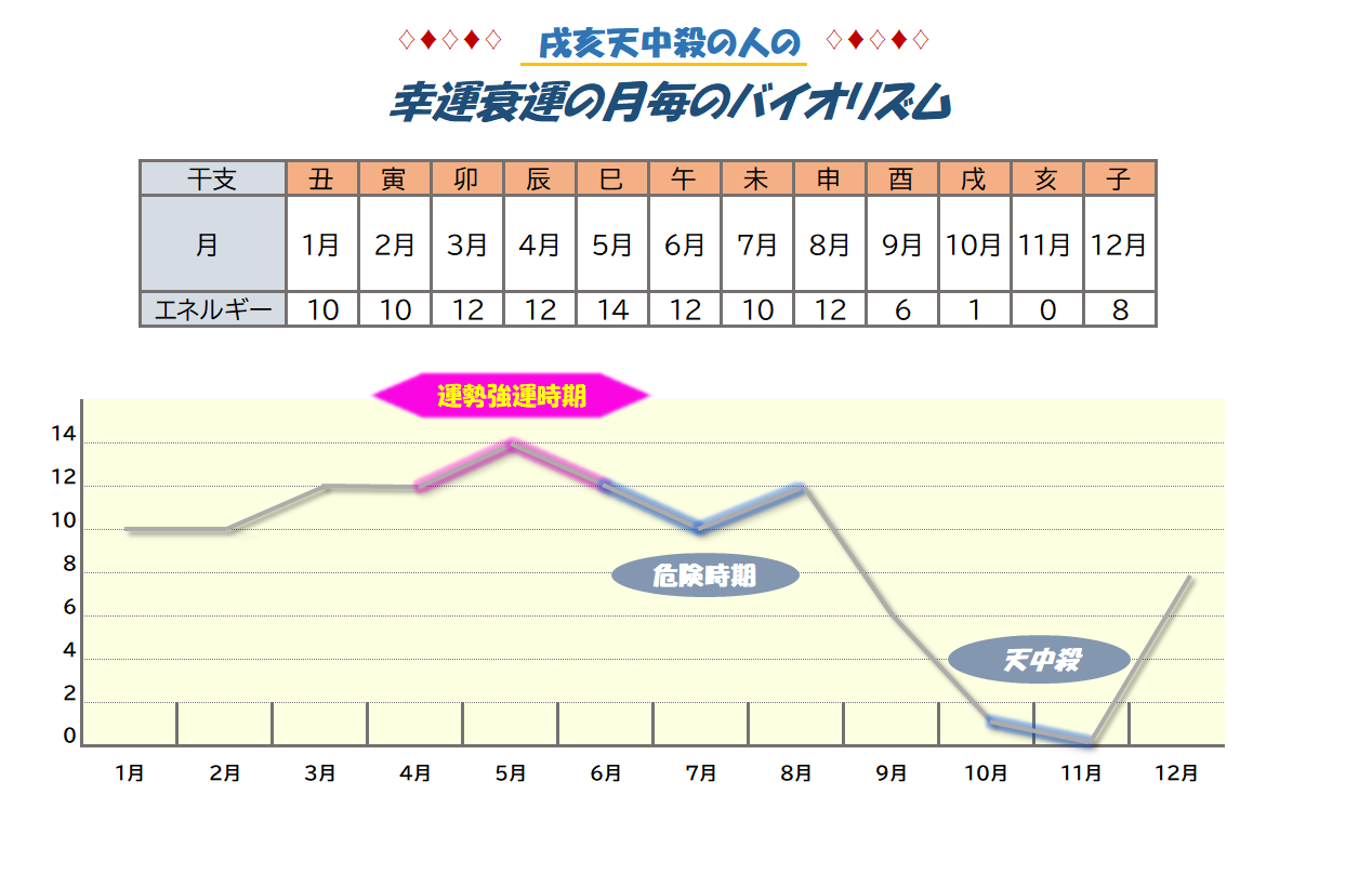 算命学・2023年の運勢！恋愛運や仕事運などを無料鑑定（天中殺・十干）【無料でわかる2023年はどんな年なのか？】 | 無料占いfushimi