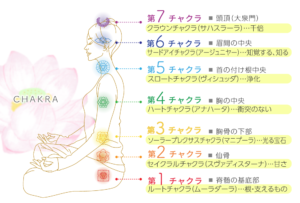 チャクラとは?意味や色や場所・開き解放する方法や整え方までチャクラのスピリチュアルを完全紹介!